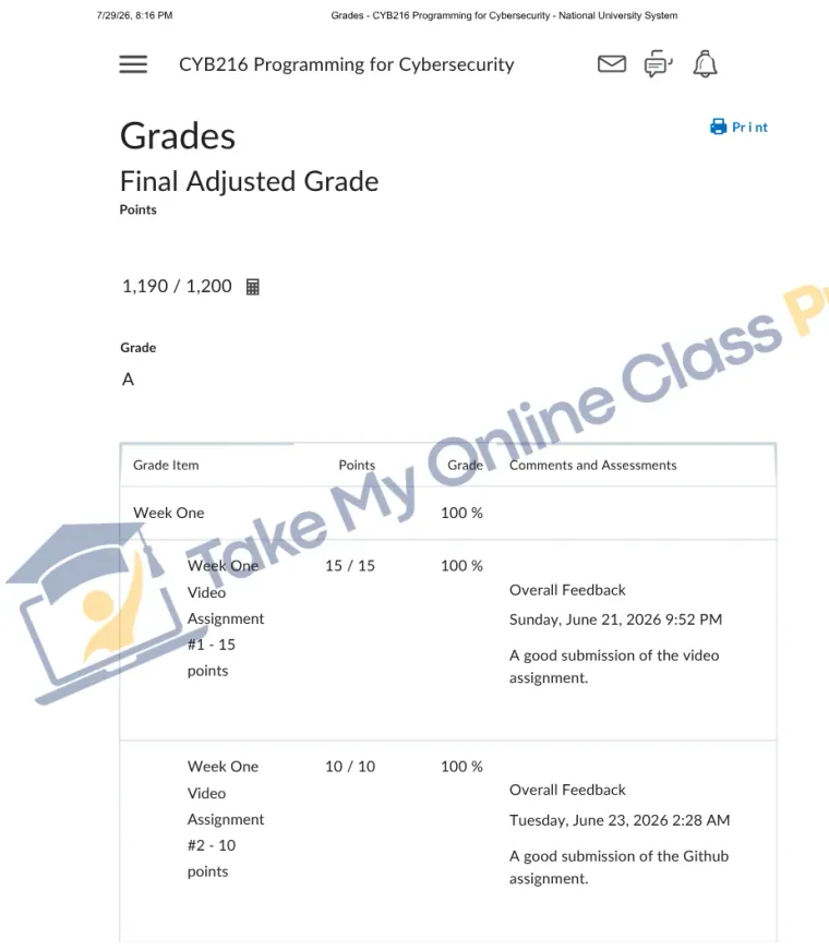 CYB216 Programming for Cybersecurity gradebook showing an A with 1,190 of 1,200 points