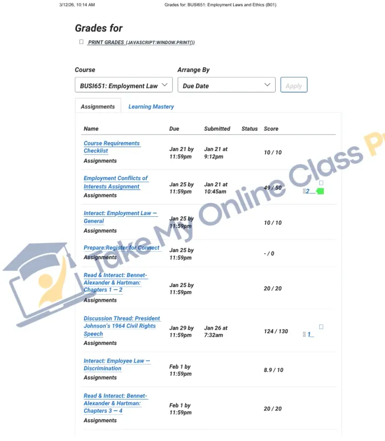 Canvas gradebook for BUSI651 Employment Laws and Ethics showing completed course requirements and assignments