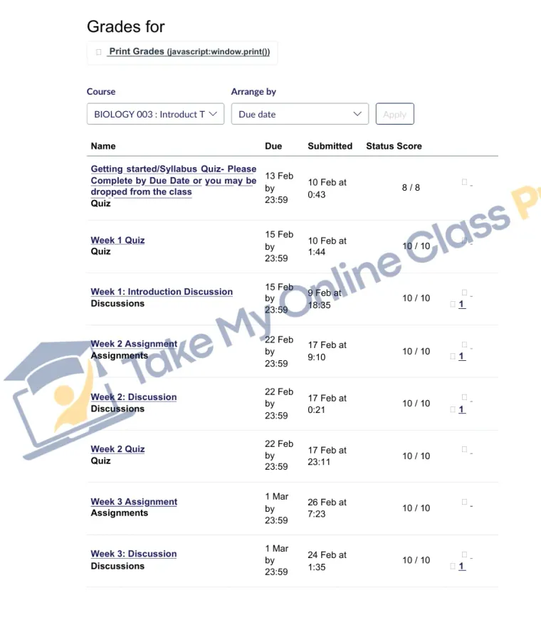 Canvas gradebook for Biology 003 showing full quiz, discussion, and assignment scores